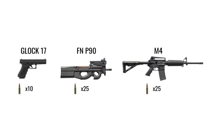 Three firearms: Glock 17, FN P90, M4 with ammo quantities.