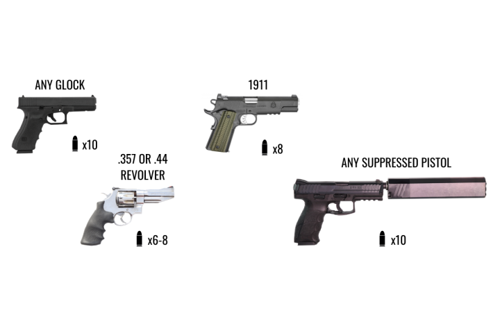 Image of four guns: Glock, 1911, revolver, and suppressed pistol with ammo count.