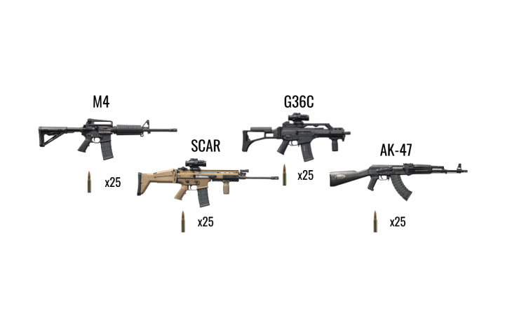 Four rifles labeled M4, SCAR, G36C, AK-47, each with 25 bullets shown below.