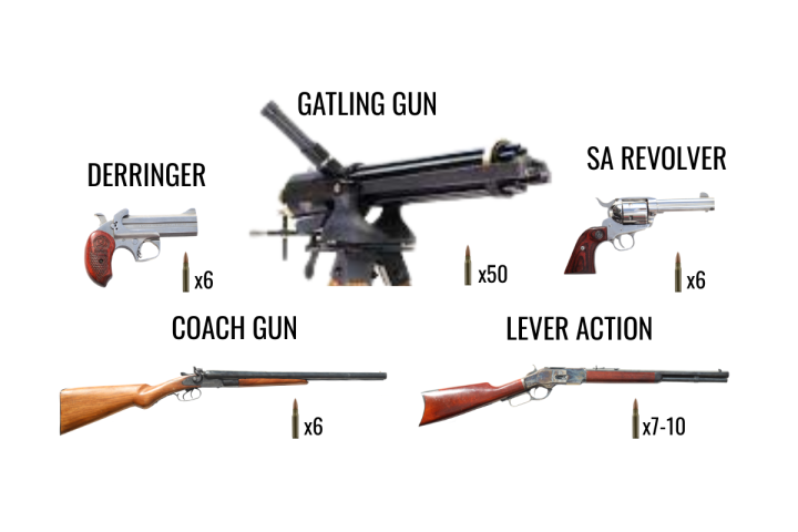 Illustration of various guns with labels and ammunition counts.