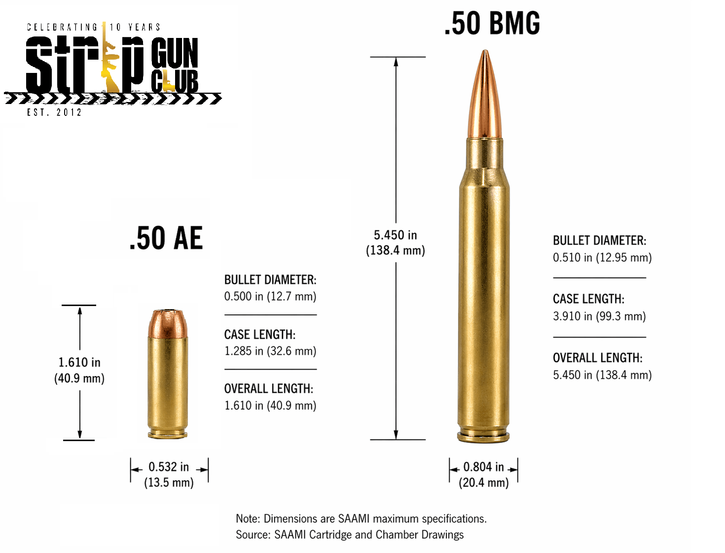 .50 AE and .50 BMG bullets with dimensions labeled side by side.