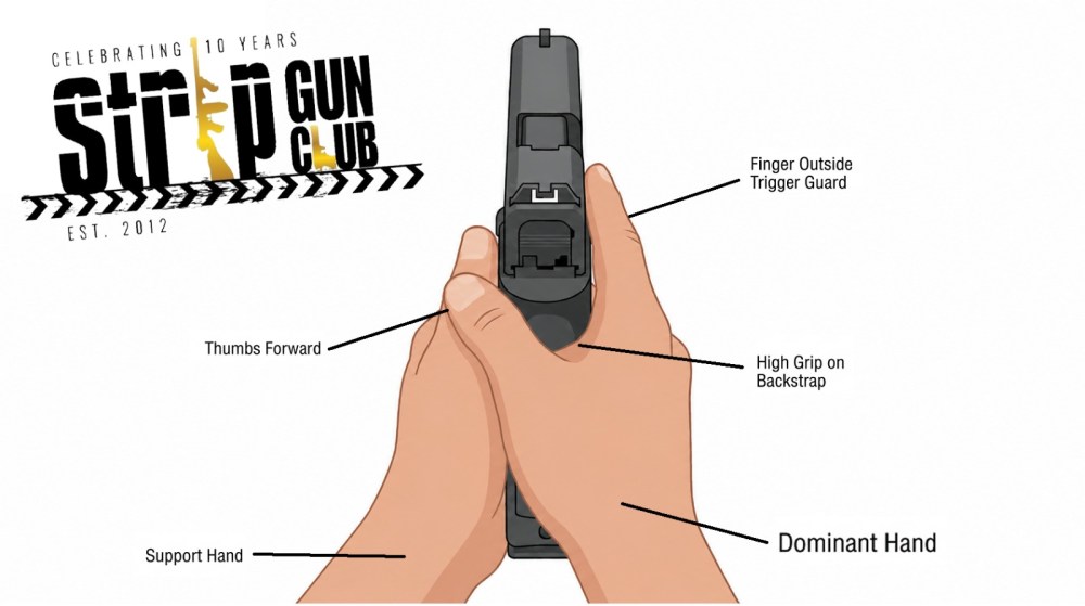 Shooting grip diagram showing proper hand placement on a gun.