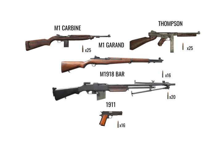 Diagram of five WW2 weapons: M1 Carbine, Thompson, M1 Garand, M1918 BAR, and 1911 pistol with quantity indicators.