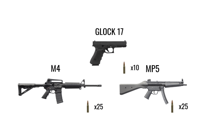 Glock 17, M4, MP5 guns with ammo count: Glock 17 x10, M4 x25, MP5 x25.