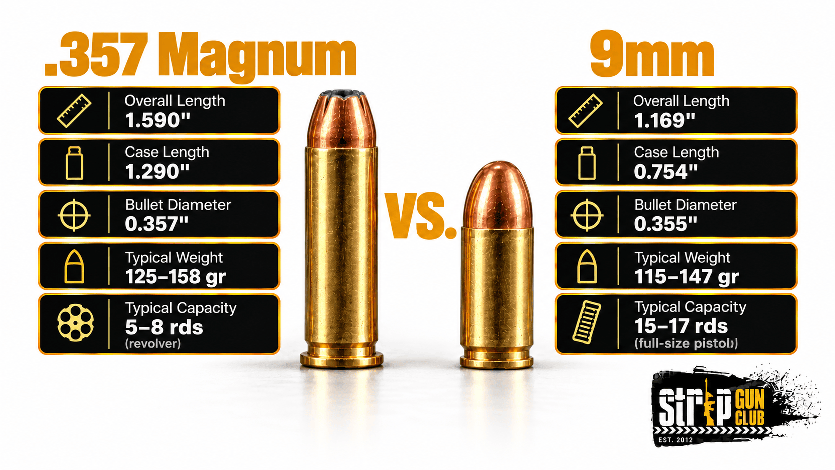 .357 Magnum vs 9mm bullet comparison with specs and logo.